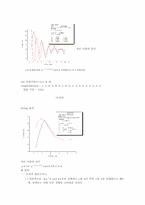 [공학]일반물리 실험보고서-강제진동(Driven Harmonic Motion)-14