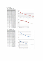 [공학] 강제진동(Driven Harmonic Motion)-5