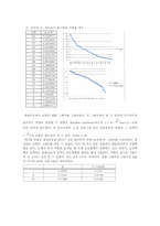 [공학] 강제진동(Driven Harmonic Motion)-6