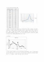[공학] 강제진동(Driven Harmonic Motion)-7