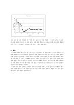 [공학] 강제진동(Driven Harmonic Motion)-8