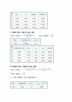 [공학]마찰력 레포트-6