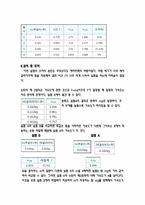 [공학]마찰력 레포트-7