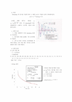 [공학]강제진동 예비-3