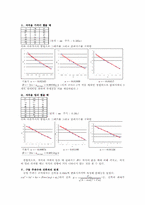 [공학]강제 진동(driven harmonic motion)-2