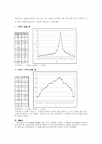 [공학]강제 진동(driven harmonic motion)-3