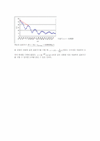 [공학]강제 진동(driven harmonic motion)-5