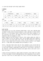 [공학]키르히호프의 법칙-3