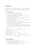 [공학]동작경제의 원칙-2