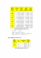 [공학]회전속도의 측정-7