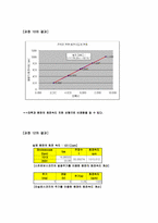 [공학]회전속도의 측정-10