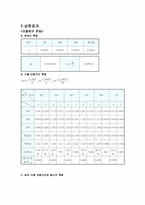 [공학]포물선운동-3