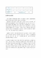 [공학]포물선운동-4