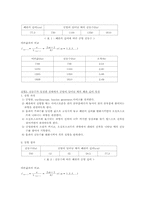[공학]레조난스튜브(Resonance Tube)-3