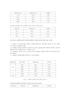 [공학]레조난스튜브(Resonance Tube)-4
