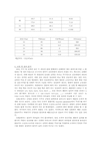 [공학]레조난스튜브(Resonance Tube)-5