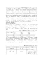 [공학]산업보건-13