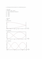 [공학]일반물리 실험보고서(파동실험-Resonance Tube)-3