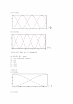 [공학]일반물리 실험보고서(파동실험-Resonance Tube)-4