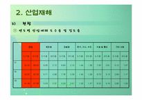 [공학]산업재해와_직업병의_예방-6