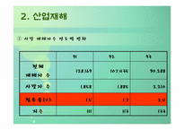 [공학]산업재해와_직업병의_예방-7