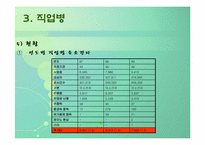 [공학]산업재해와_직업병의_예방-15