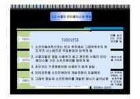[공학] 인간 공학-4