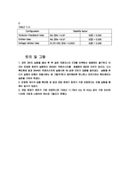 [공학]bjt 회로 설계-Design of BJT Bias Circuits-6