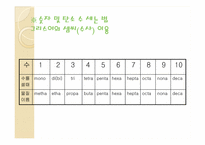 [공학]Nomenclature-5