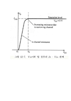 [공학]Field Effect Transistor-4