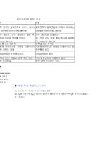 [공학]Field Effect Transistor-9