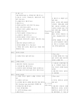 [사회]헤드윅 영화 분석-4