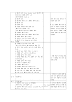 [사회]헤드윅 영화 분석-5