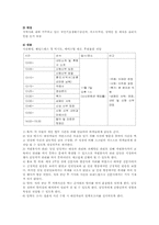 [사회]지역사회복지론-우수지역사례복지-14