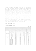 [사회]사회체육 개론-5