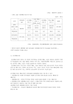 [사회]사회체육 개론-6