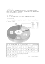 [사회]사회체육 개론-9