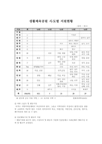 [사회]사회체육 개론-12