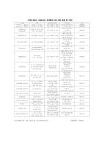 [사회]사회체육 개론-13