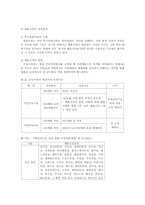 [사회]사회체육 개론-14