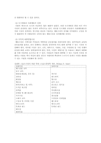 [사회]사회체육 개론-17