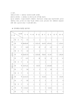 [사회]사회체육 개론-19