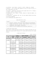 [사회]재가복지서비스-5