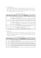 [사회]재가복지서비스-8