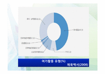 [사회]사회체육 개론-5
