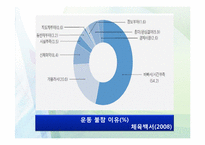 [사회]사회체육 개론-7