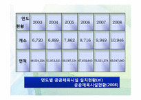 [사회]사회체육 개론-9