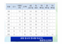 [사회]사회체육 개론-17