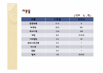 [사회]레저산업론-강원랜드-6