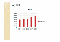 [사회]레저산업론-강원랜드-8